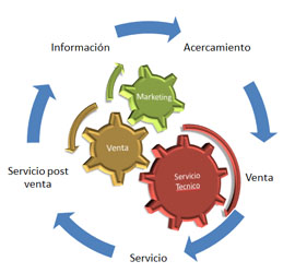 Aplicación CRM