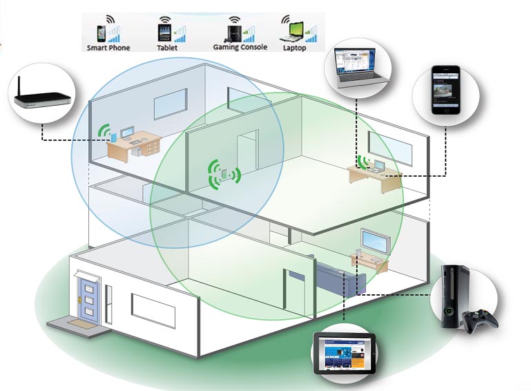 Aumenta tu señal Wi-Fi